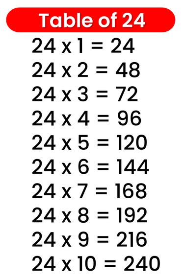 24 times 25
