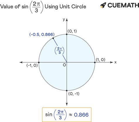 240 Degrees: Unlocking the Secrets of 2pi/3