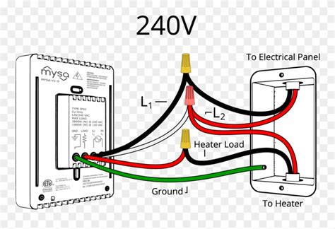 240 volt wiring basics PDF