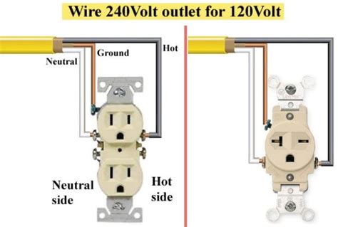 240v outlet wiring diagram Epub