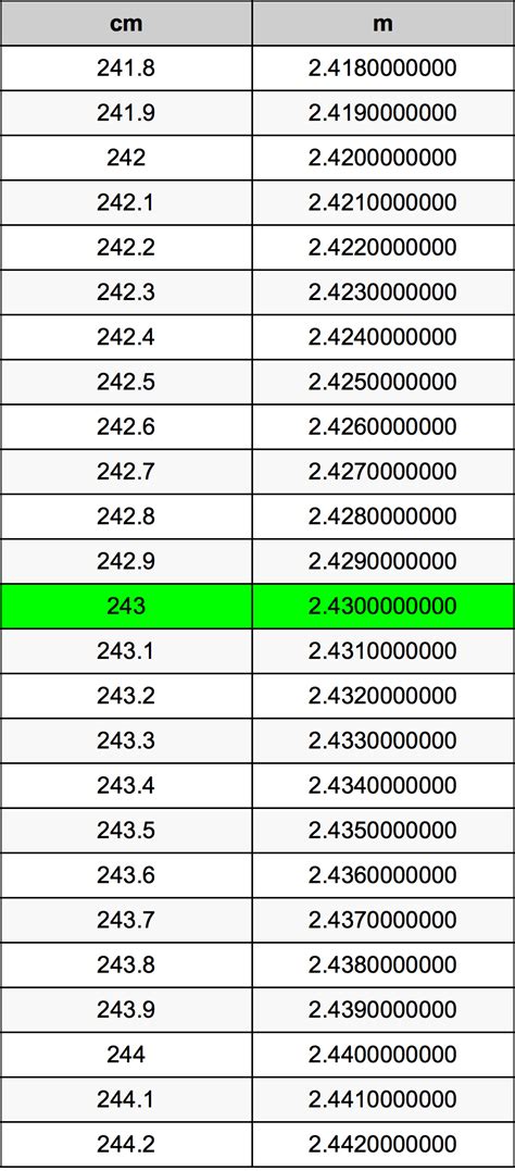 243 cm to dm