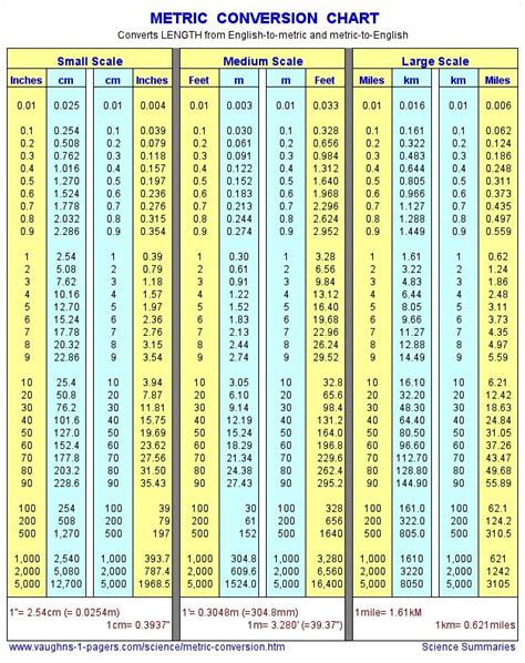 244 cm to ft: A Journey from Metric to Imperial