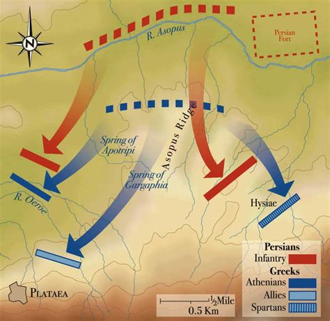 245,624 BCE: Battle of Descartes Plateau