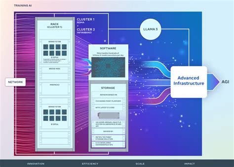 24576 MB: A Vast Frontier of Data and Beyond