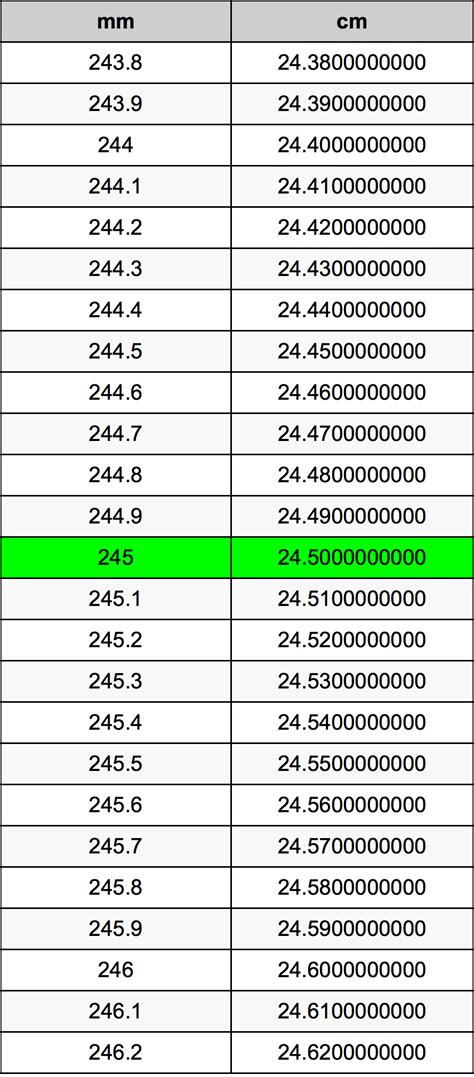 245mm to cm: A Comprehensive Conversion Guide