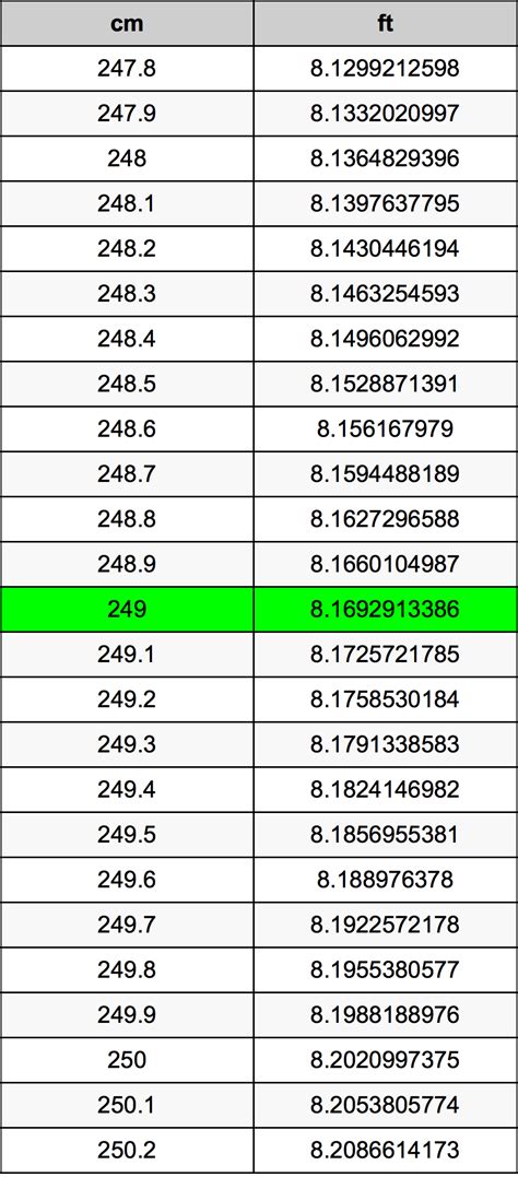 249 cm in feet: The Ultimate Conversion Guide