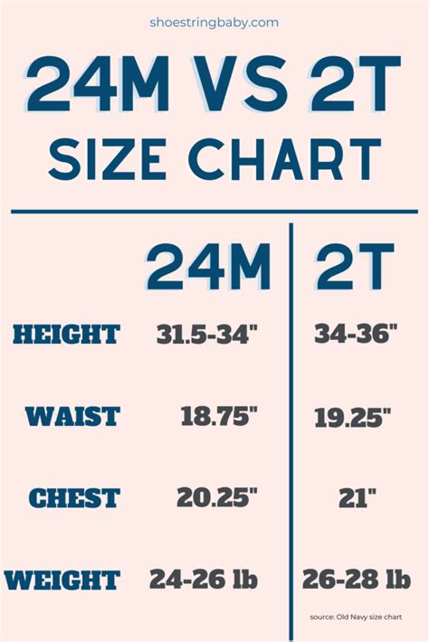 24m vs 2t