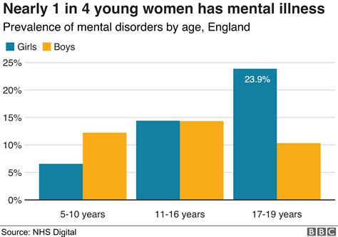 25% of young people aged 12-25 experiencing mental health issues in 2021