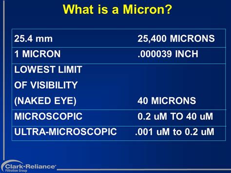 25,400 Microns in an Inch: The Ultimate Guide to Micron Measurement