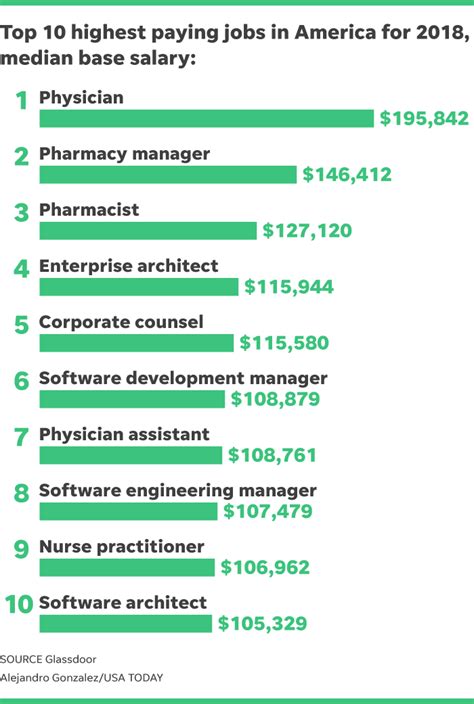 25+ Digital Asset Manager Jobs That Pay Over $100,000