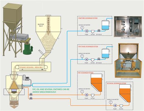 25 Amazing Pellet Coating Machine Facts