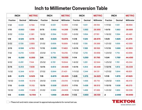 25 Incredible Conversions from Inches to Millimeters