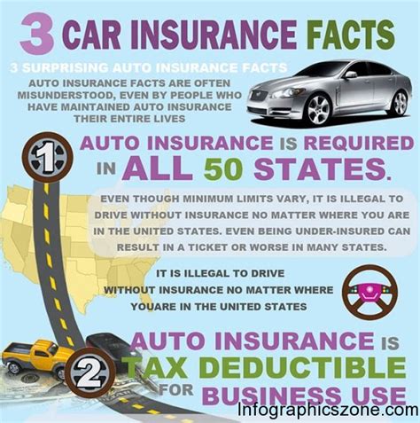 25 Insurable Facts About Insurance Auto Auction Charlotte