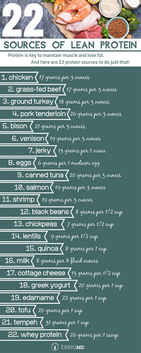 25 Lean Protein Sources That Are Low in Carbs