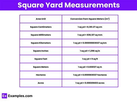 25 Meters Squared to Square Yards: The Ultimate Conversion Guide