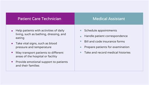 25 Patient Care Tech Responsibilities That Make a World of Difference