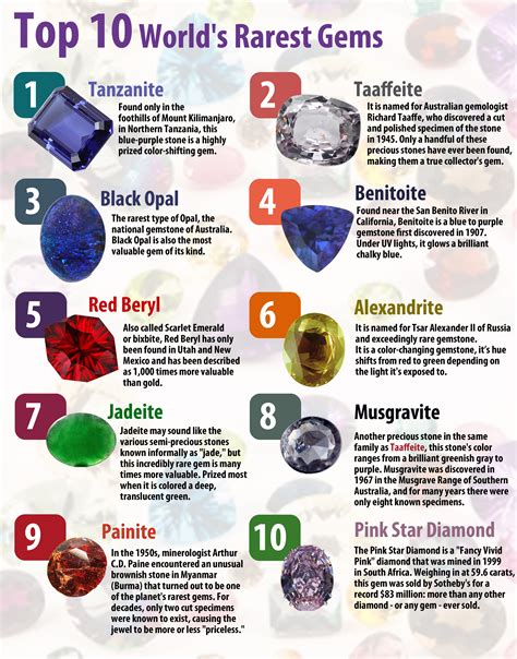 25 Rare Crystals: Uncover the Gems of the Mineral World