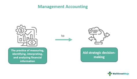 25 Thought-Provoking Insights into Managerial Accounting