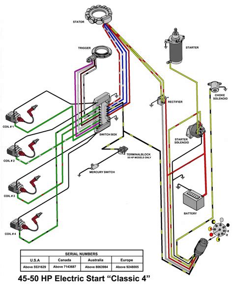 25 hp mercury wiring diagram Reader
