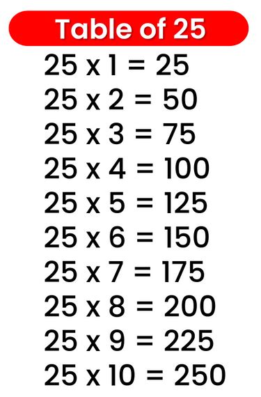 25 times 16