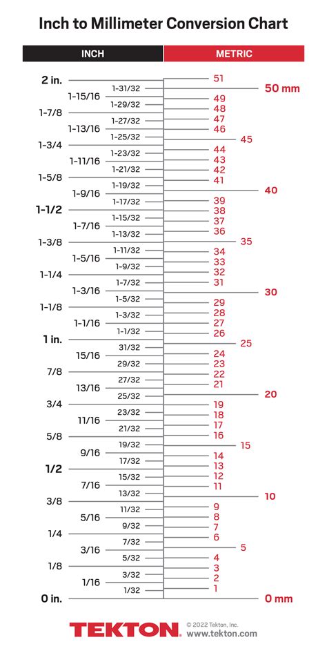 25.4: The Millimeter Count in an Inch