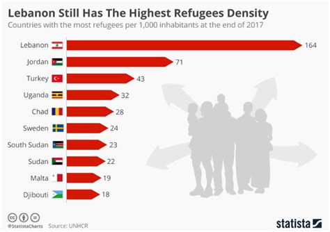 25.4 million refugees worldwide