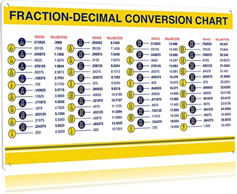 25.4 mm to 1 Inch: A Comprehensive Conversion Guide for Engineers, Designers, and Makers