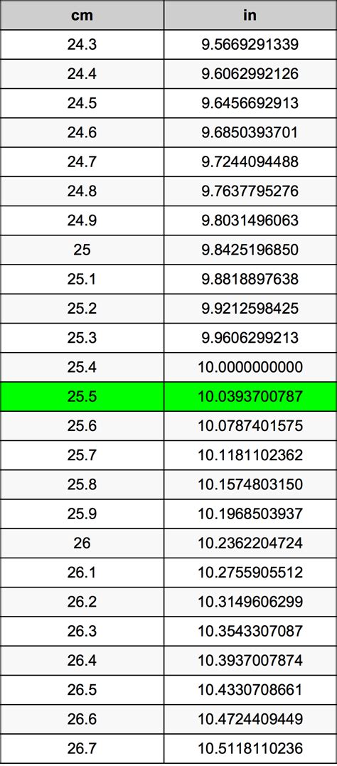 25.5 cm in Inches: Unveiling the Hidden Length