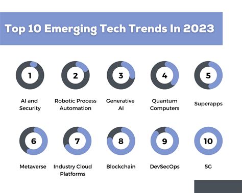 250,000 12 Applications of Emerging Tech That Will Revolutionize Your Business