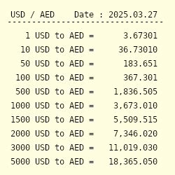 250 AED in USD: A Comprehensive Exploration