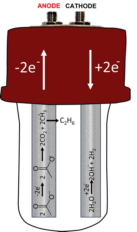 250 Microcoulombs: Unlocking the Power of Precision Electrochemistry