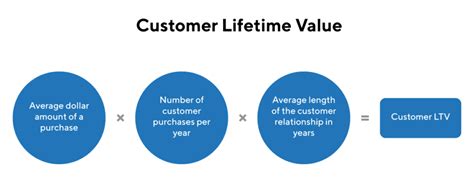 25000 500: Unveiling the Enormous Value of Every Customer