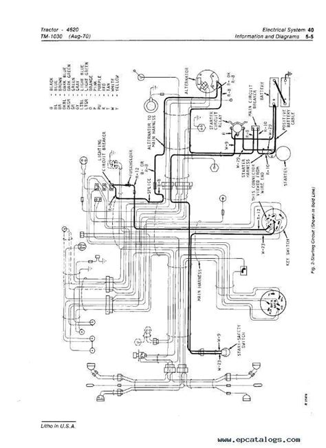 2510 john deere wiring pdf Doc