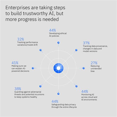 25121WJ0331T4E: Global Impact and Adoption