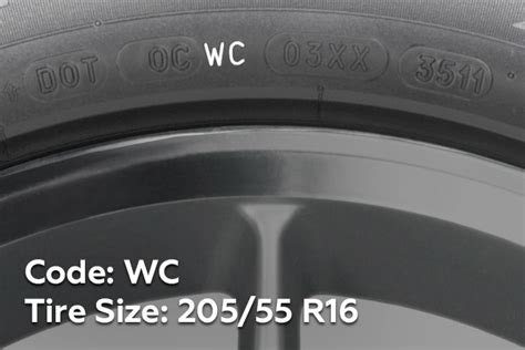 251R14S101GV4T: The Ultimate Guide to Understanding Your Car's Tire Code