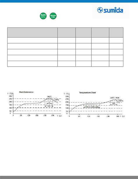 252012CDMCDDS-2R2MC: The Revolutionary Technology Transforming Industries