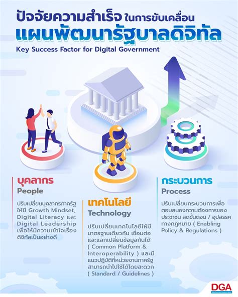 2557 543: การพลิกโฉมธุรกิจของคุณเพื่อความสำเร็จในยุคดิจิทัล