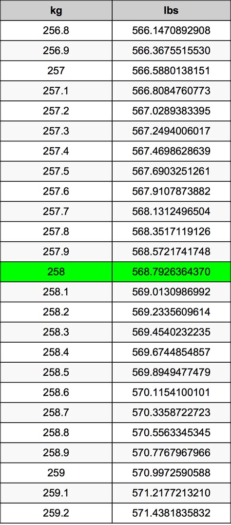 258lbs in kg