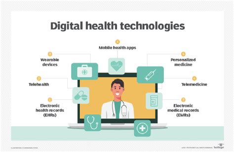 25AA080A-I/MS: The Future of Digital Health Technology