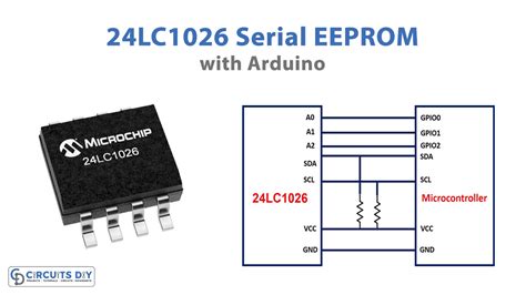 25AA080C-I/MS: A Comprehensive Guide to the Versatile Serial EEPROM