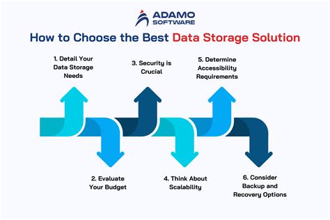 25AA080CT-I/MS: The Indispensable Solution for Your Data Storage Needs