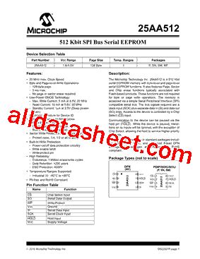 25AA512T-I/SN: A Comprehensive Guide to Unleashing Its Full Potential