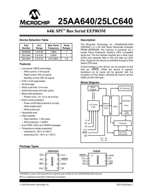 25AA640AT-I/ST: The Complete Guide to the 8-Bit Serial EEPROM