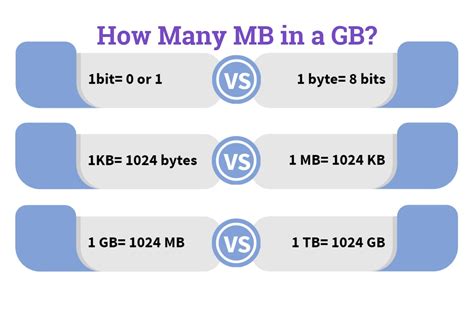 25GB to MB: A Comprehensive Guide