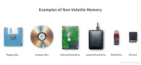 25LC320AT-E/MS: The Ultimate Guide to This Non-Volatile Memory Gem