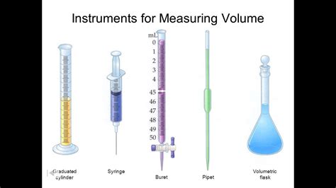 25ml: A Comprehensive Guide to Small-Volume Measurements