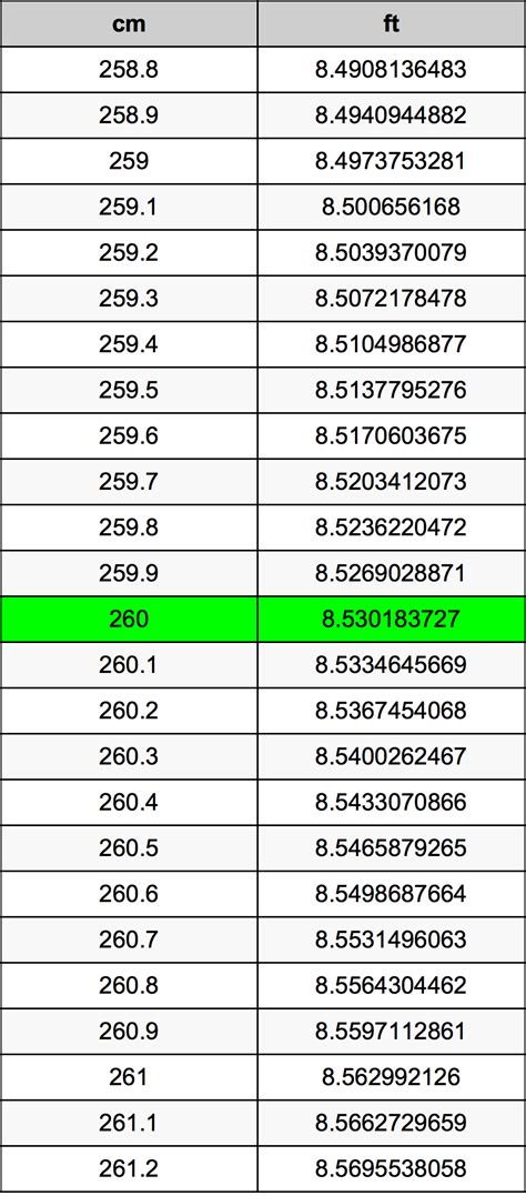 260 cm to ft: An Essential Conversion Guide