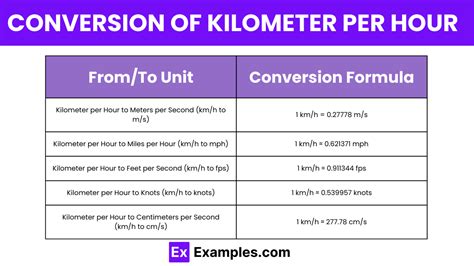 260 kilometers per hour