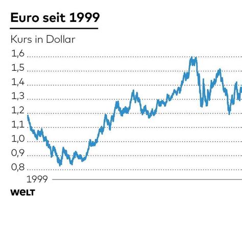 26000 Euro in USD