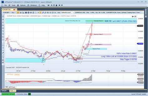 26000 GBP to USD: A Comprehensive Guide